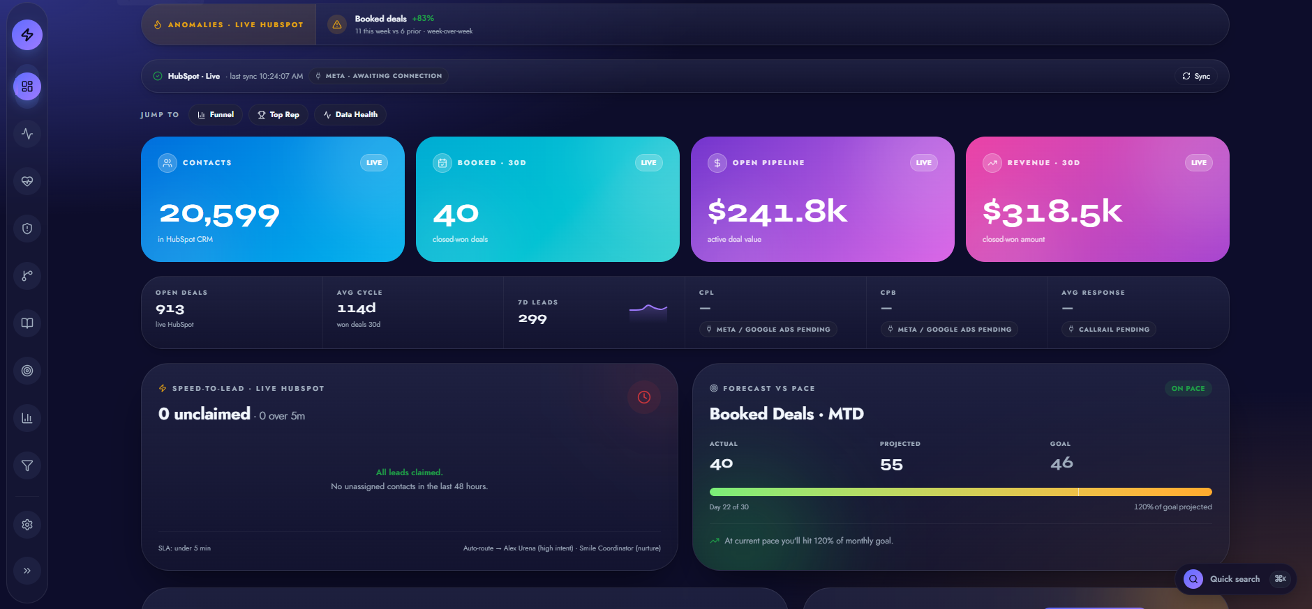 Revenue operations dashboard showing contacts, booked deals and open pipeline